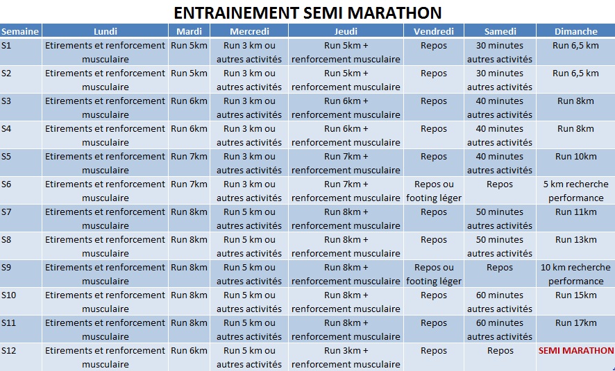Entrainement Semi Marathon