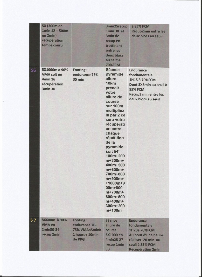 Plan Entraînement 10 Km 45 Minutes Pdf