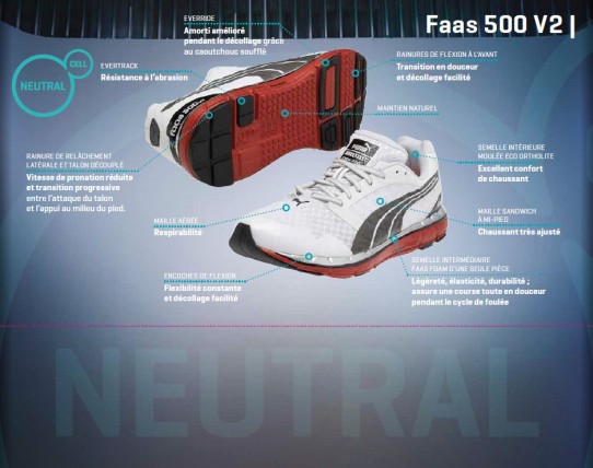 FAAS500