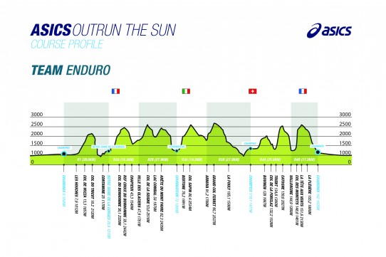 ASICS-ORTS-Graph Course Team Enduro