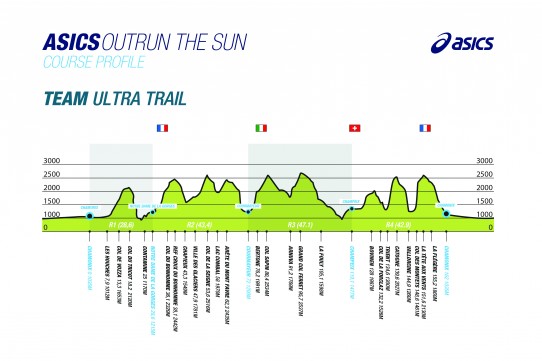 ASICS-ORTS-Graph Course Team Ultra Trail