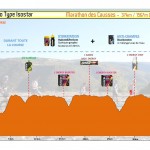 Marathon des Causses