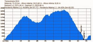 Transvulcania2014