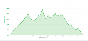 Trail des crêtes profil