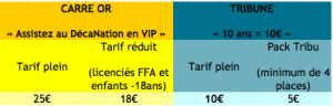 DécaNation tarifs