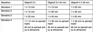 Sortie longue divisée-1