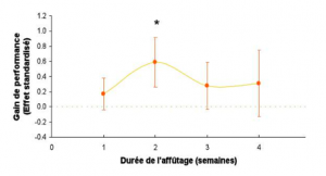 affûtage durée