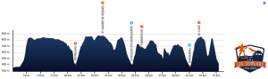 prodil templiers 2015