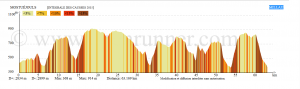 profil de course intégrale des causses 2015