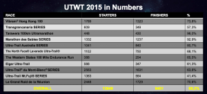 UTWT 2015