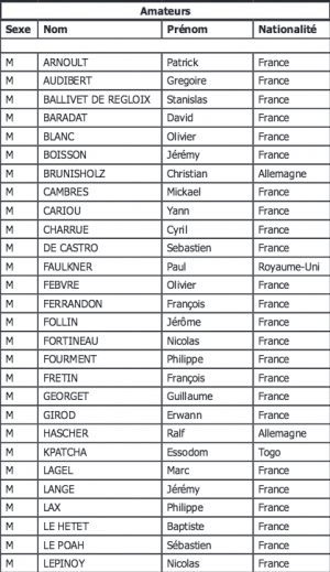 Les participants amateurs à l'édition 2016 de la Verticale de la Tour Eiffel