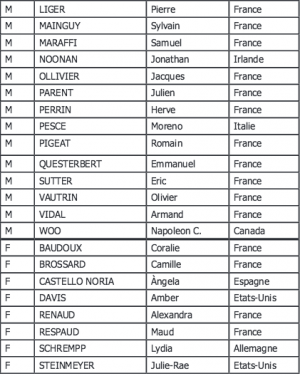 Les participants amateurs à l'édition 2016 de la Verticale de la Tour Eiffel.2