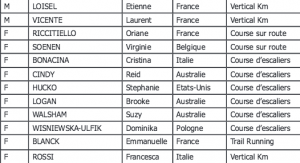 Les participants à l'édition 2016 de la Verticale de la Tour Eiffel-2