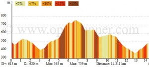 profil-14km