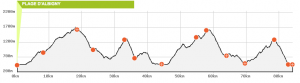 Parcours Maxi-Race