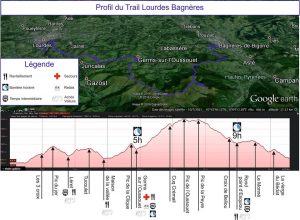 Trail Lourdes-Bagnères : une première à but caritatif