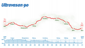 parcours ultravasan