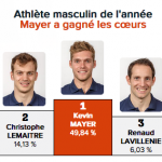 athlètes masculin 2016