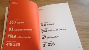 strava les données 2016