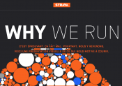 « Why we run » : STRAVA s’est penché sur la question !