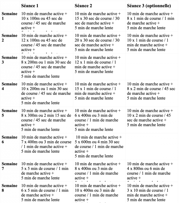 Plan entraînement débutants : 8 semaines pour démarrer en douceur - U Run